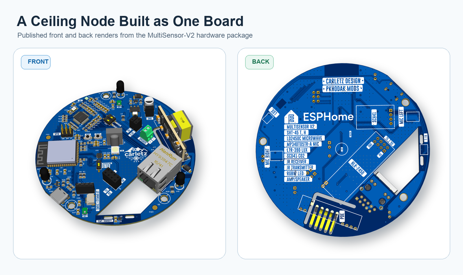 Front and back renders of the MultiSensor-V2 circular PCB