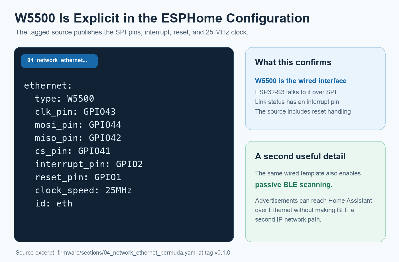 Source excerpt showing the MultiSensor-V2 ESPHome W5500 configuration