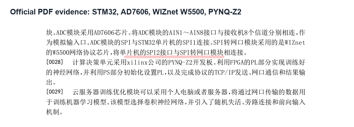 Official PDF crop showing the STM32, AD7606, WIZnet W5500, and PYNQ-Z2 hardware evidence paragraph