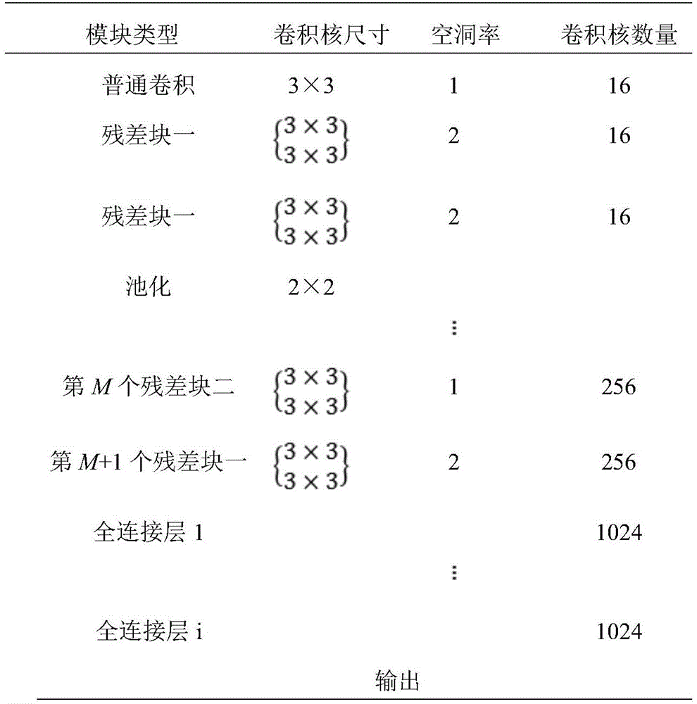 Official patent Table 1 showing MDRN network configuration