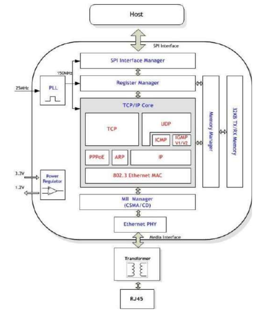 X13 Algorithm Asicminer Open Source Bitcoin ASIC miner project that uses 2x BM1387 (Antminer S9)