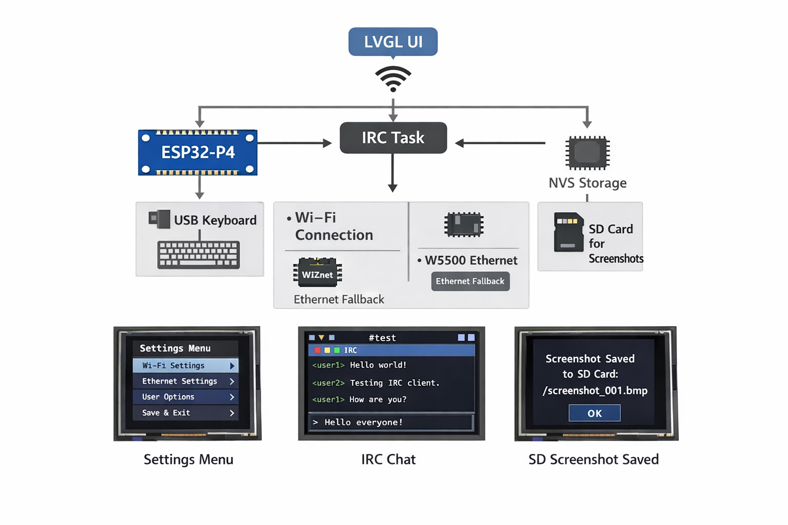 Tanmatsu IRC Client on ESP32-P4 with UI, Network Fallback, and ...