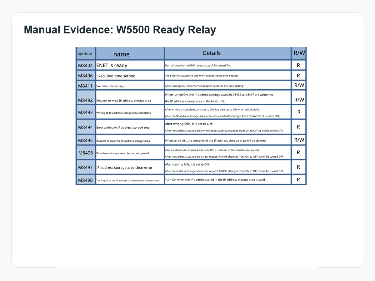 Manual excerpt showing the M8404 W5500 ready relay