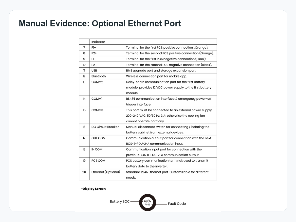Manual excerpt showing the optional Ethernet port on DEYE GE-F128