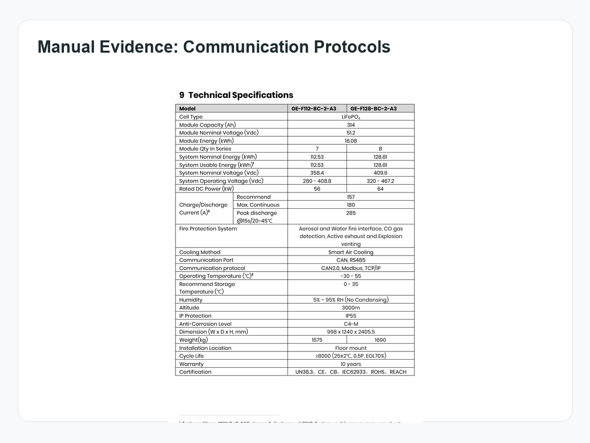 Manual excerpt showing DEYE GE-F128 communication protocols