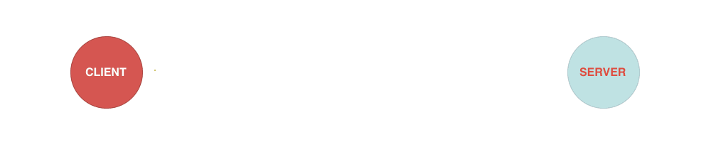 2.2 Working principle of WebSocket protocol