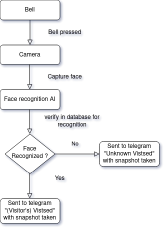 Diagram

Description automatically generated