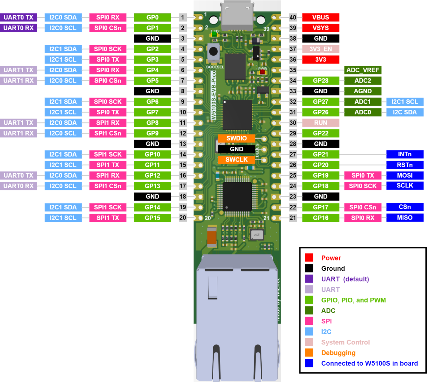 W5100S-EVB-Pico