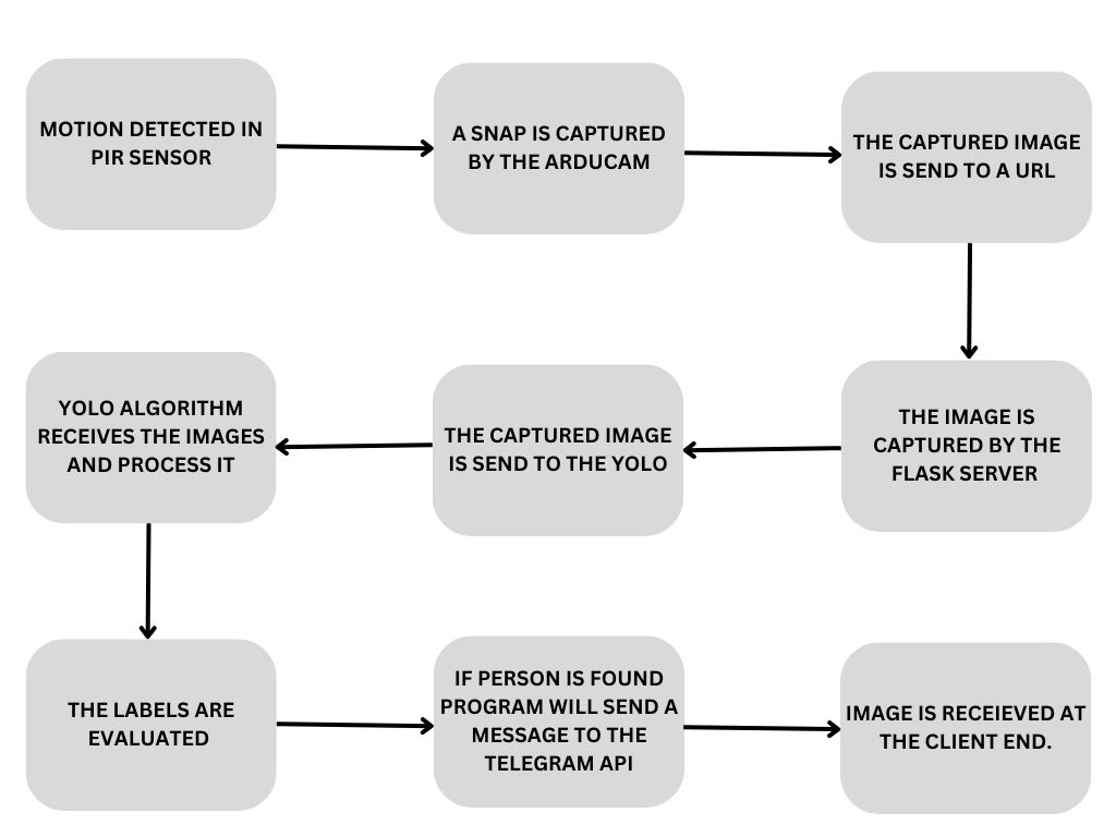 Diagram

Description automatically generated