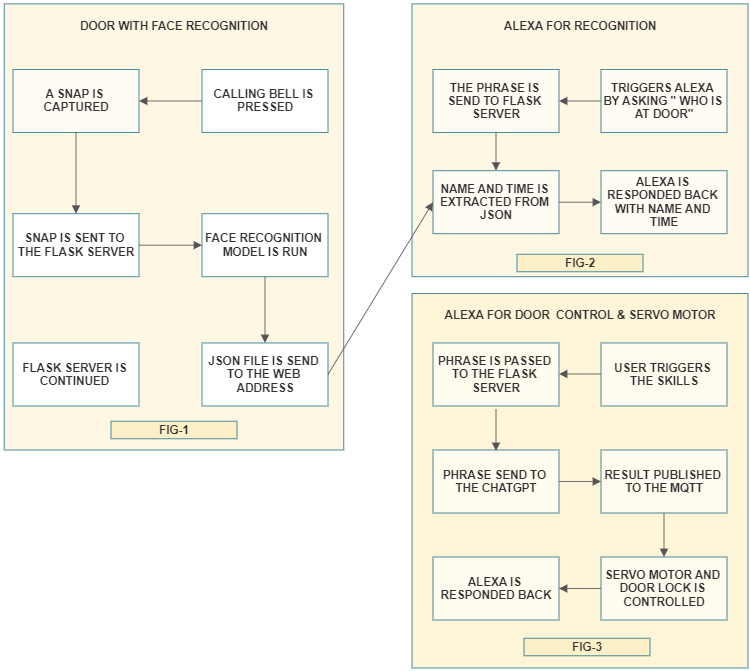 Diagram

Description automatically generated