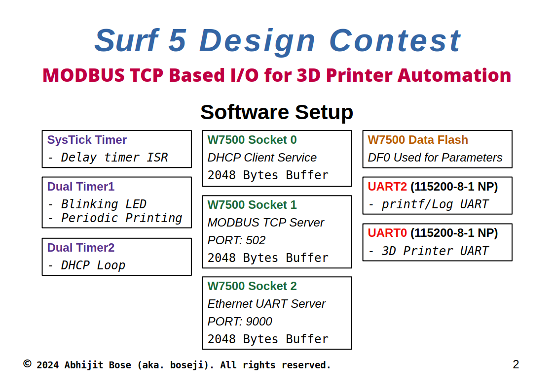 MODBUS TCP based I/O for 3D Printer automation