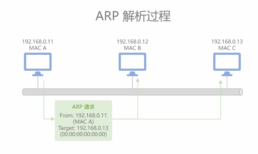 11. W5100S/W5500+RP2040 Raspberry Pi Pico＜ARP Address Resolution＞