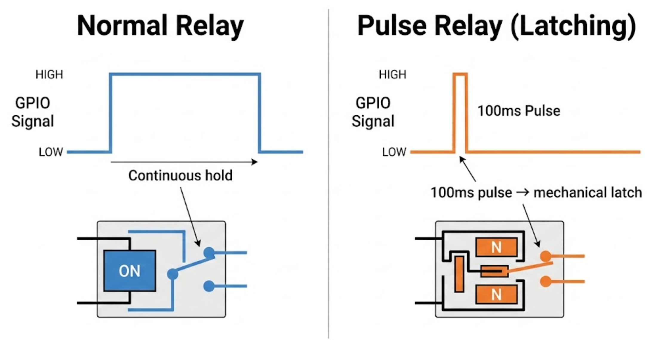 Metu Rover METU ROVER Power Control: UDP Relay Switching with W5500 EVB Pico