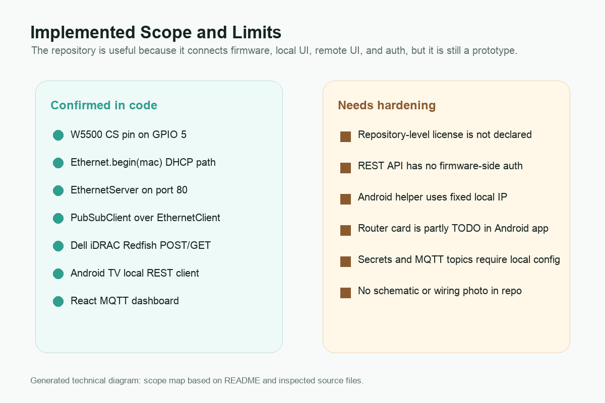 Generated scope diagram for implemented features and limits