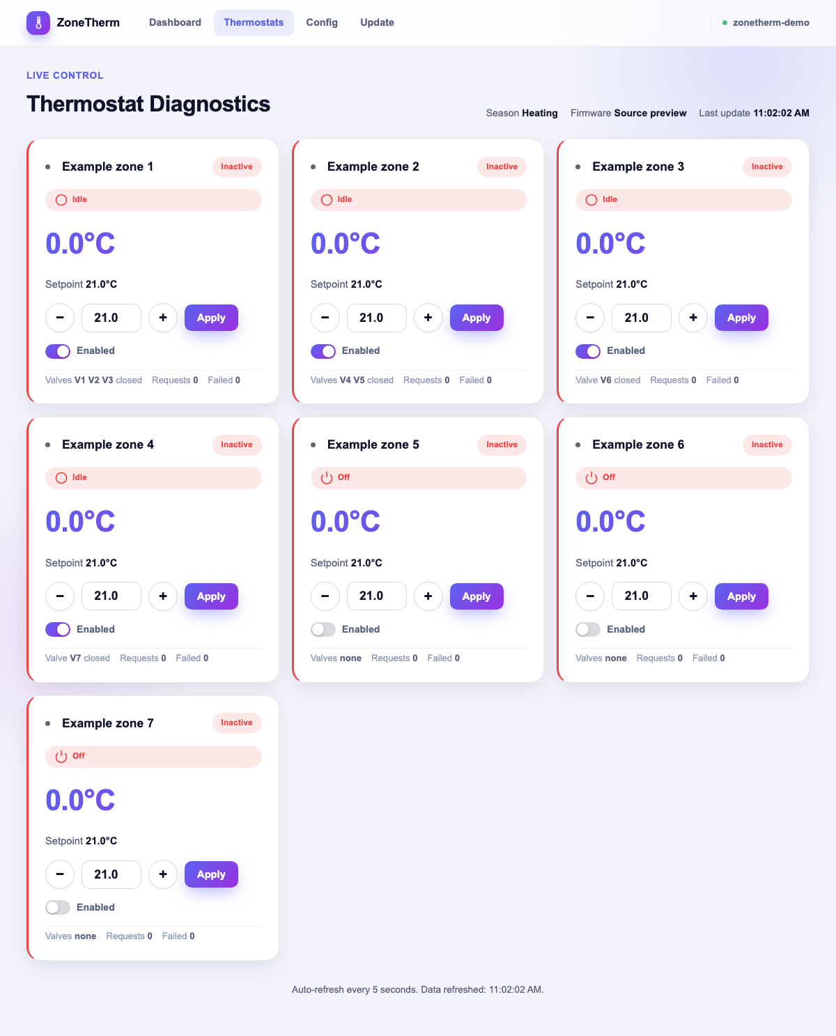 ZoneTherm thermostat diagnostics UI rendered from the original Svelte source with inactive example zones