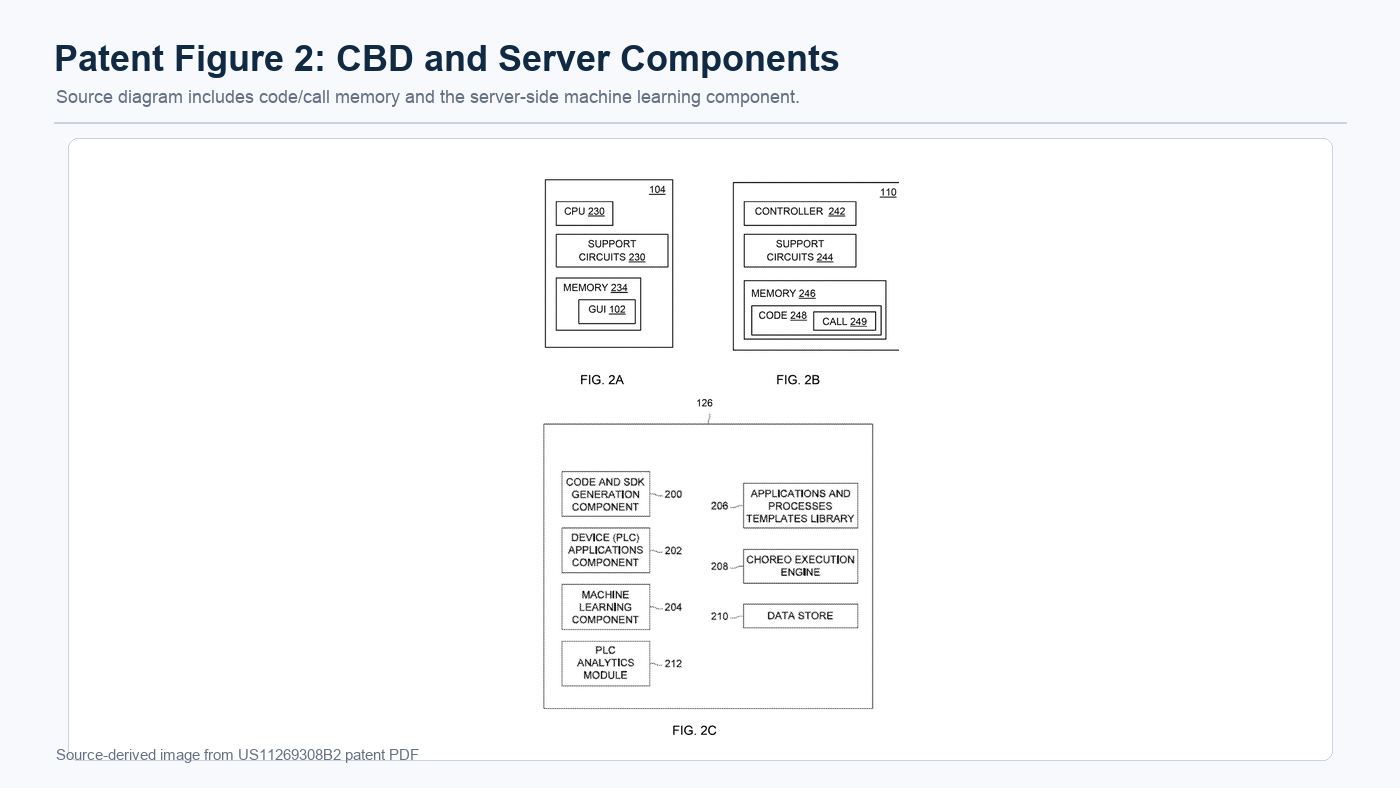 Source-derived patent Figure 2 showing user device, CBD code/call memory, and virtualization server components