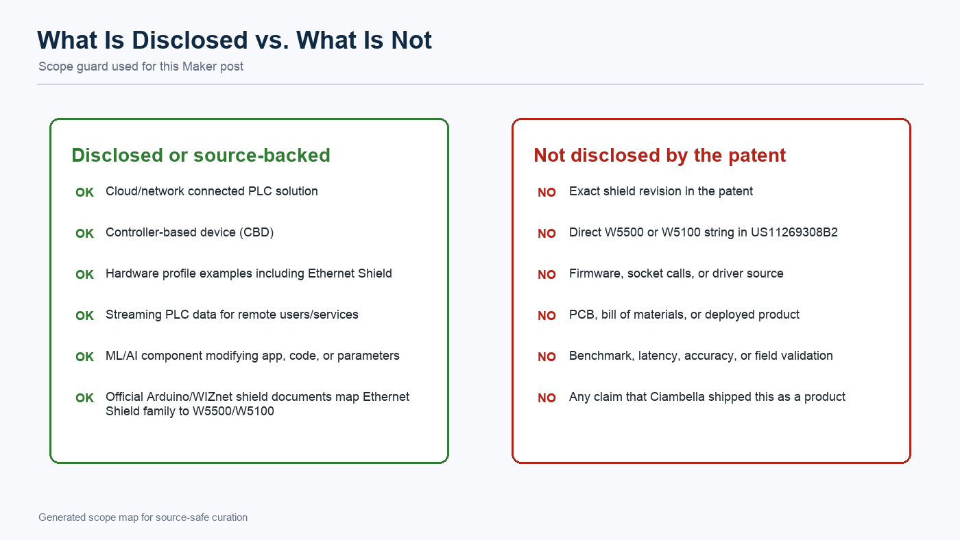 Generated scope map separating disclosed facts from missing implementation details