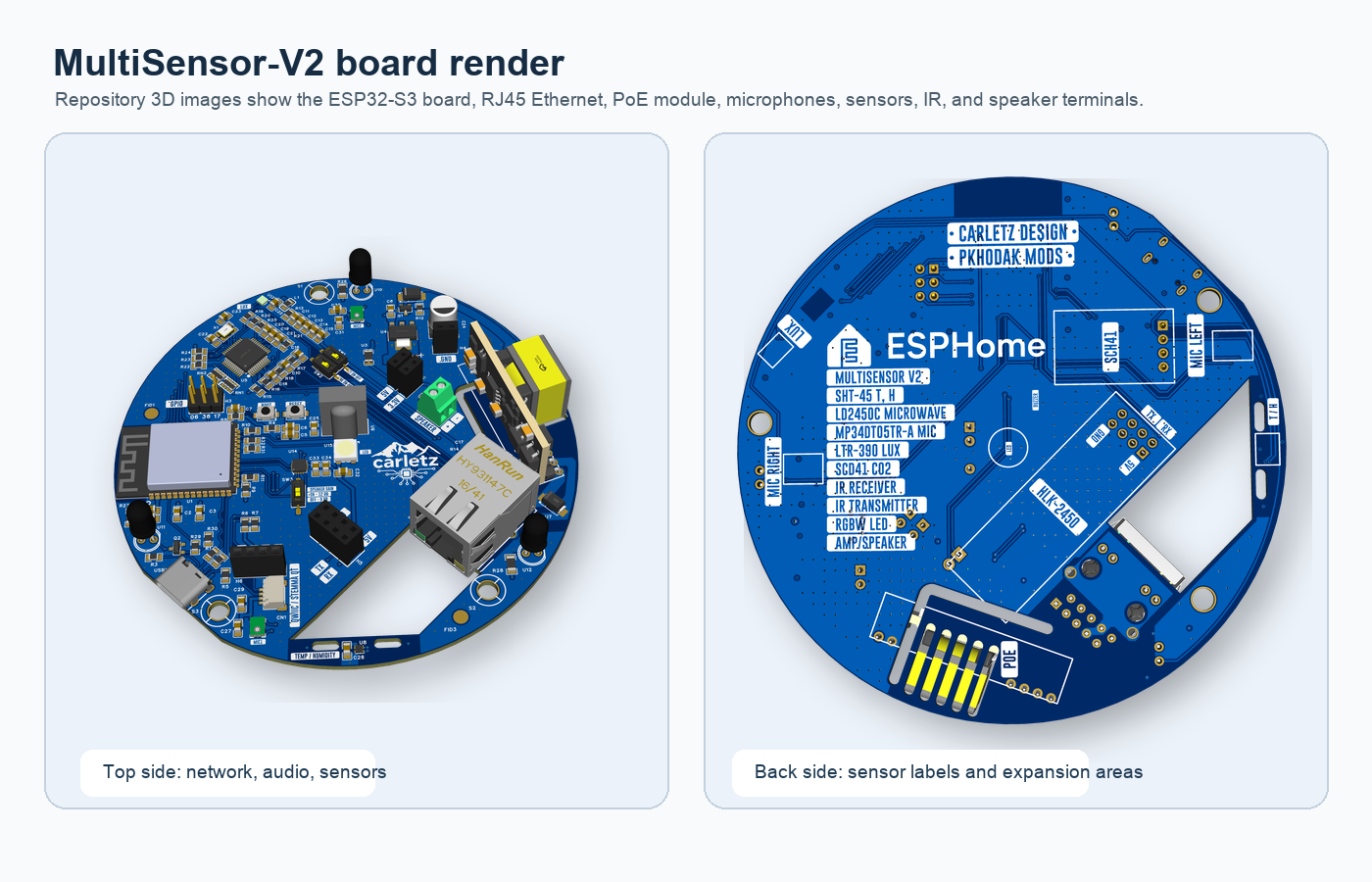 Front and back renders of the MultiSensor-V2 circular PCB