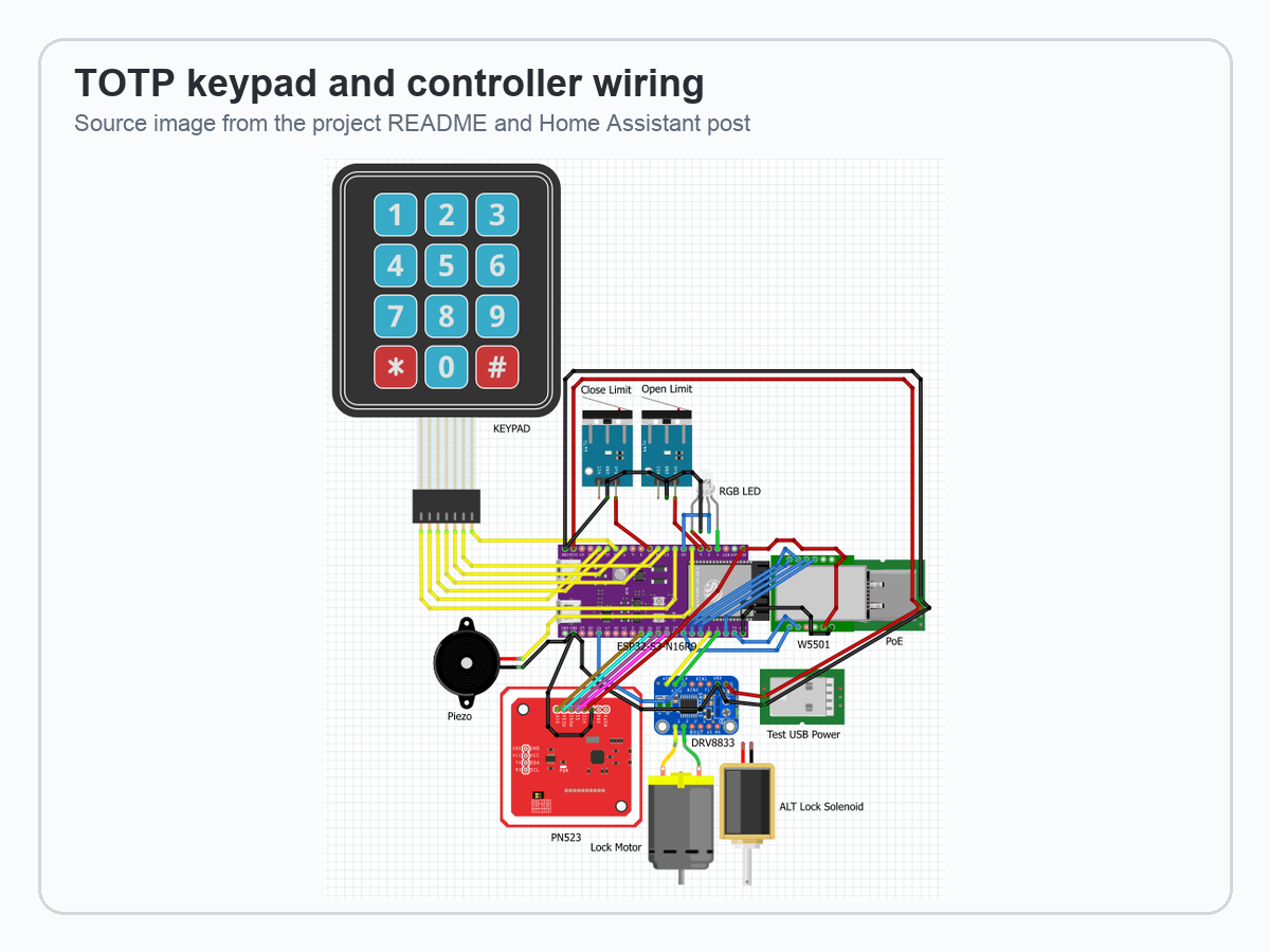 TOTP keypad and ESP32-S3 W5500 lock controller wiring from the project source