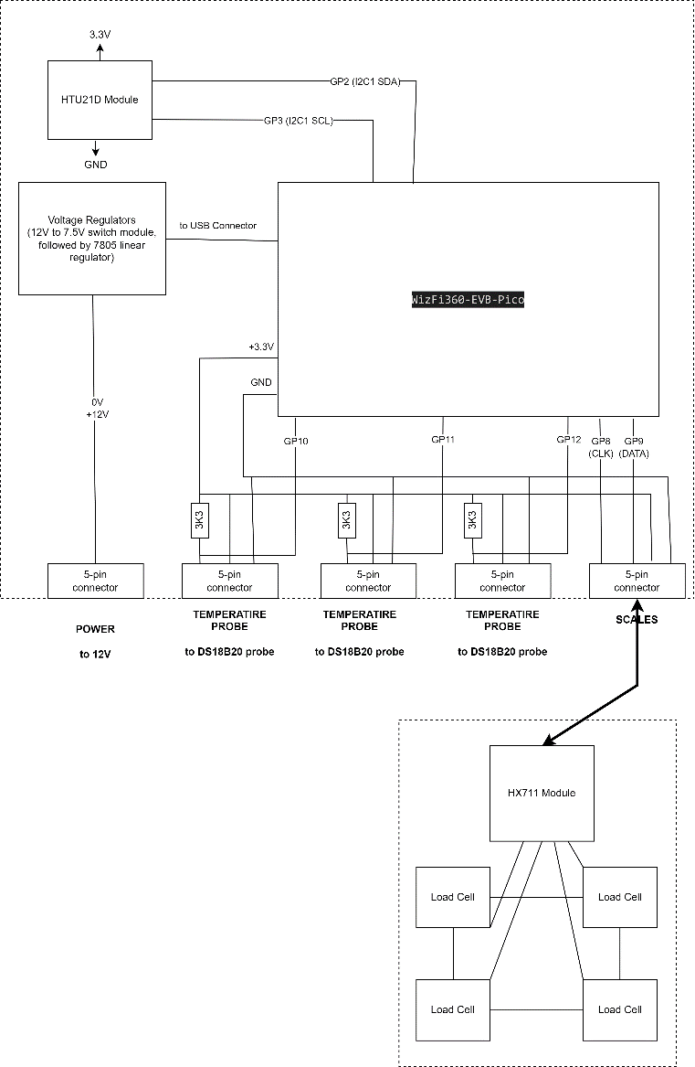 Diagram, schematic

Description automatically generated