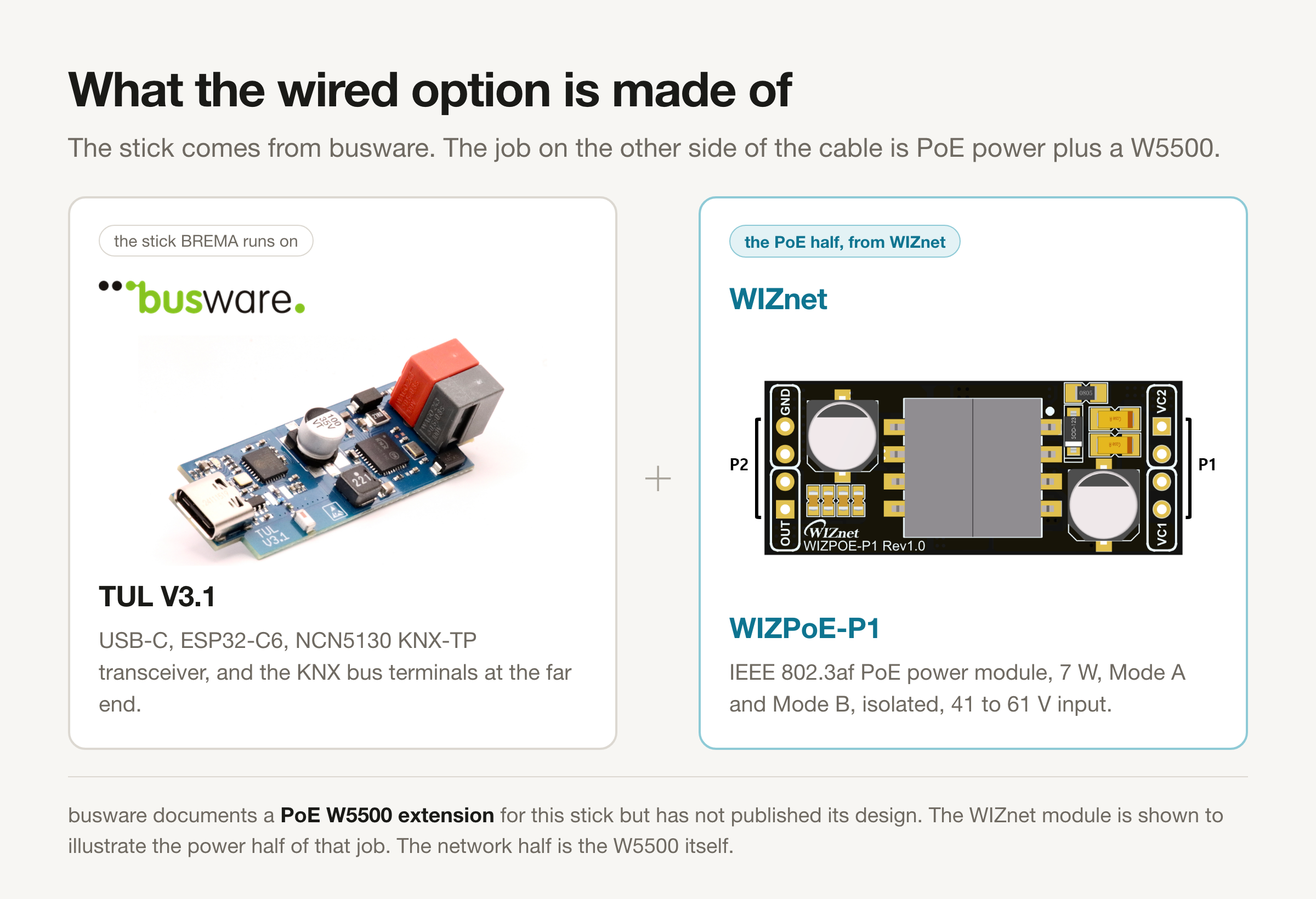 Composite image: on the left the busware logo above a photo of the TUL V3.1 board, on the right WIZnet's WIZPoE-P1 802.3af power module, with a note that busware has not published the extension design