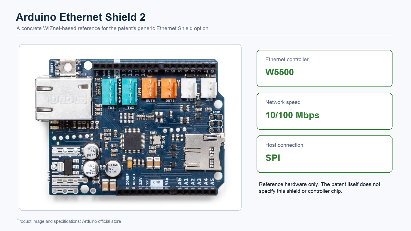 Official Arduino Ethernet Shield 2 product image with W5500, network speed, and SPI facts