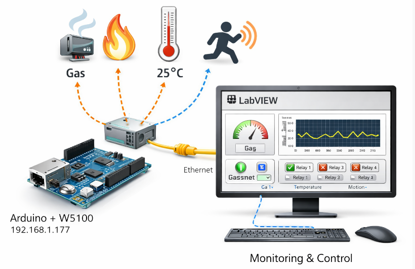 LabVIEW Arduino TCP/IP