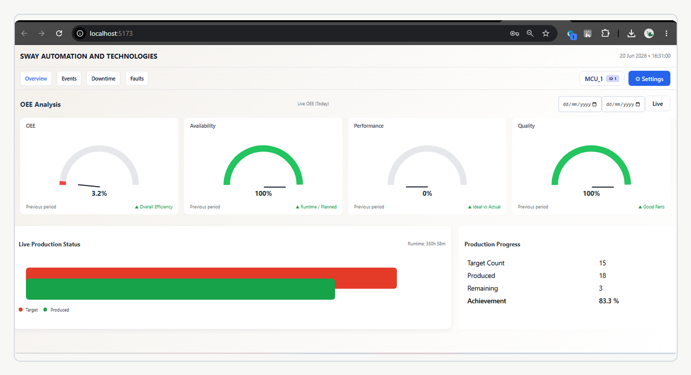 OEE dashboard screenshot from the OEE_Public repository