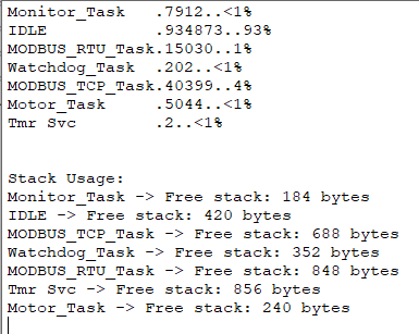 FreeRTOS 태스크별 CPU 점유와 스택 사용량