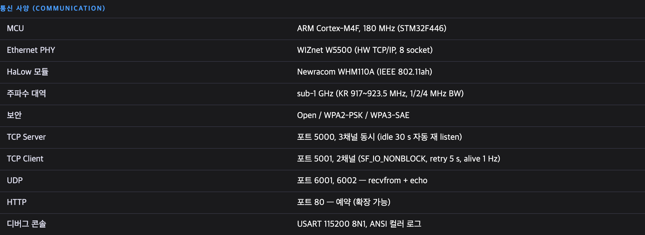 Screenshot of the Communication specification table on the Halow-GW page, with the MCU row reading ARM Cortex-M4F 180 MHz STM32F446, the Ethernet PHY row reading WIZnet W5500 HW TCP/IP 8 socket, the HaLow module row naming Newracom WHM110A, and further rows for TCP Server, TCP Client, UDP and HTTP ports