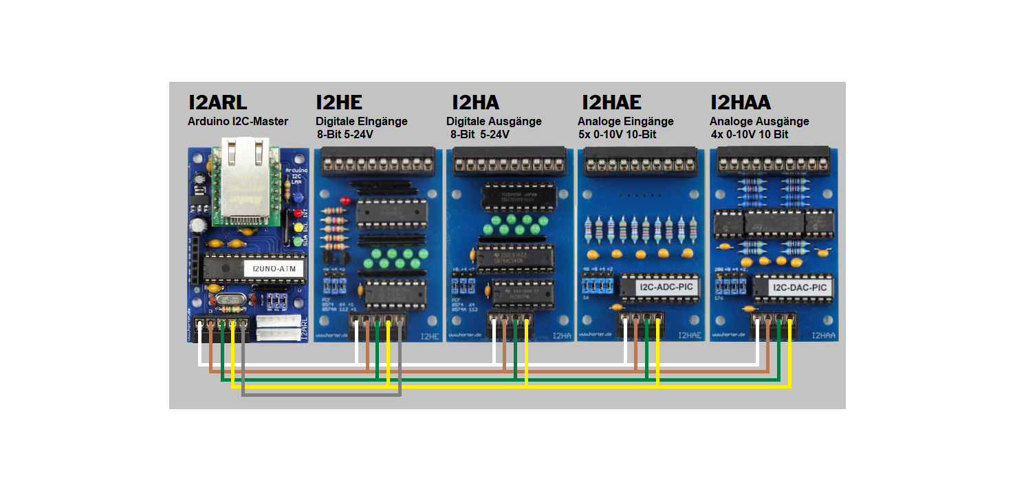 Photographic composite of five blue Horter circuit boards side by side, labelled I2ARL Arduino I2C-Master with a W5500 module and RJ45 jack fitted, I2HE digital inputs, I2HA digital outputs, I2HAE analog inputs and I2HAA analog outputs, with white, brown, green, grey and yellow wires running between their screw terminals along the bottom
