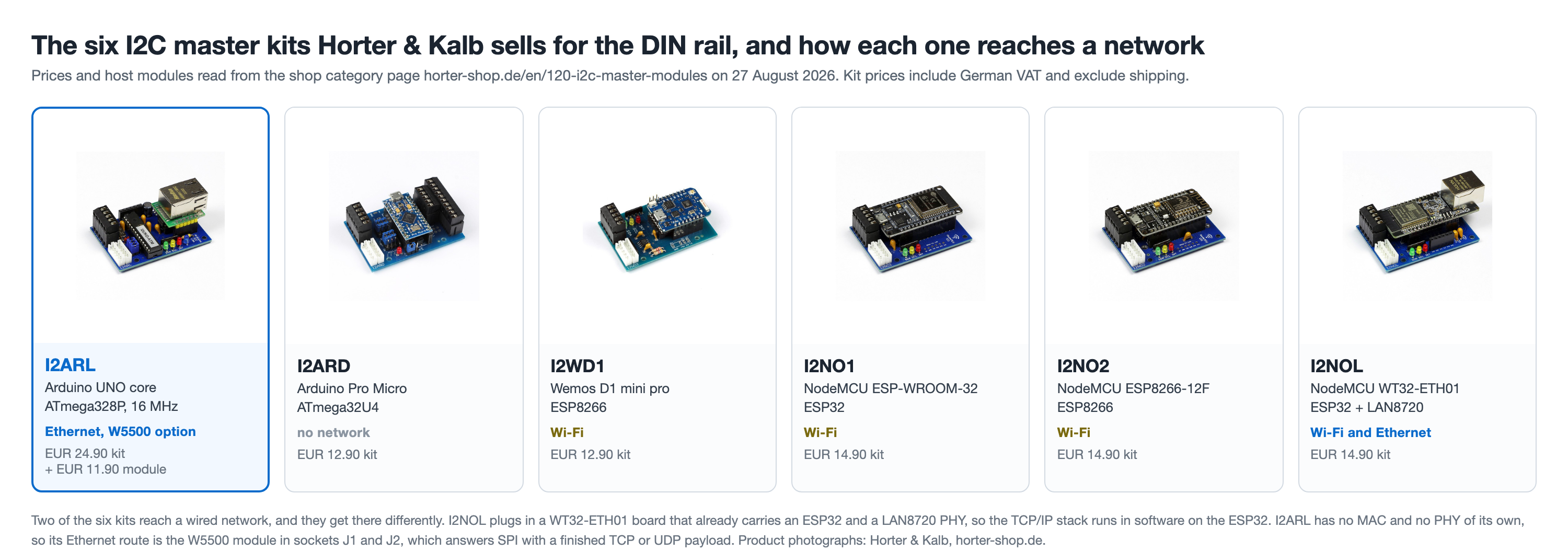Product family strip comparing six Horter I2C master kits side by side, each with a product photograph and a card giving the reference, host processor board, network route and kit price, with the I2ARL card highlighted in blue as the only kit using a W5500 Ethernet option