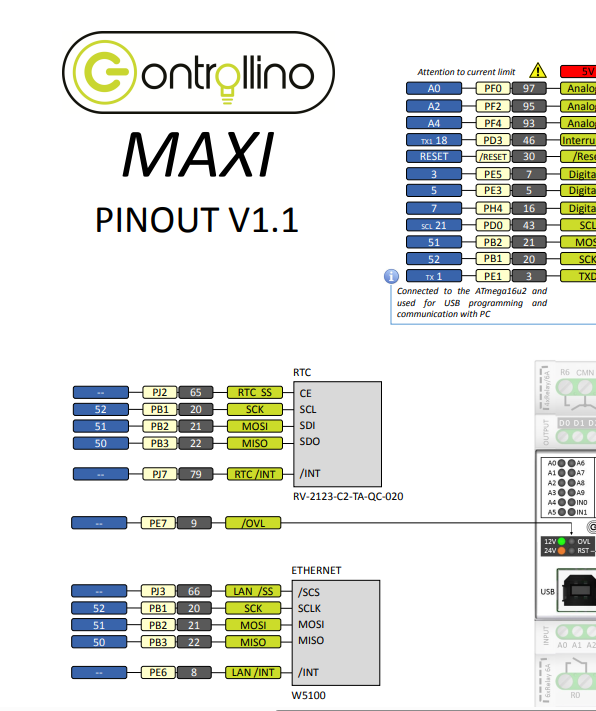 CONTROLLINO MAXI