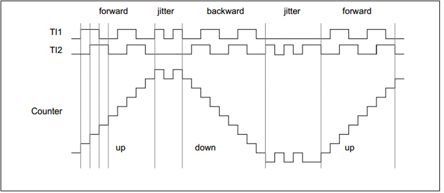 descript