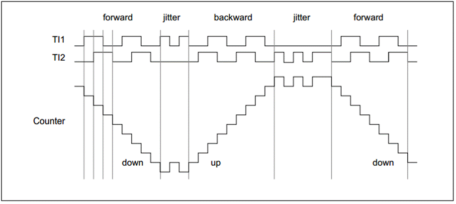 descript