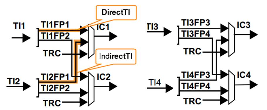descript
