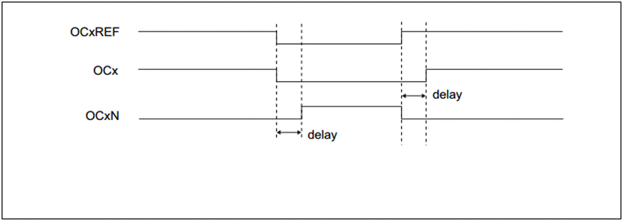 descript