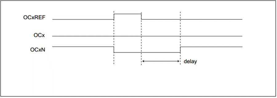 descript