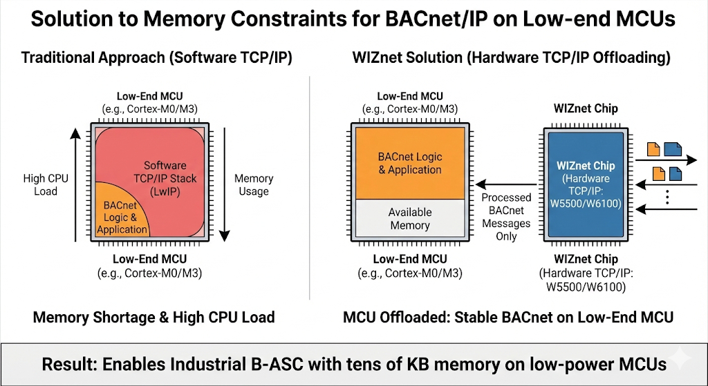 How to Build an Industrial BACnet/IP Energy Monitor with Arduino and ...
