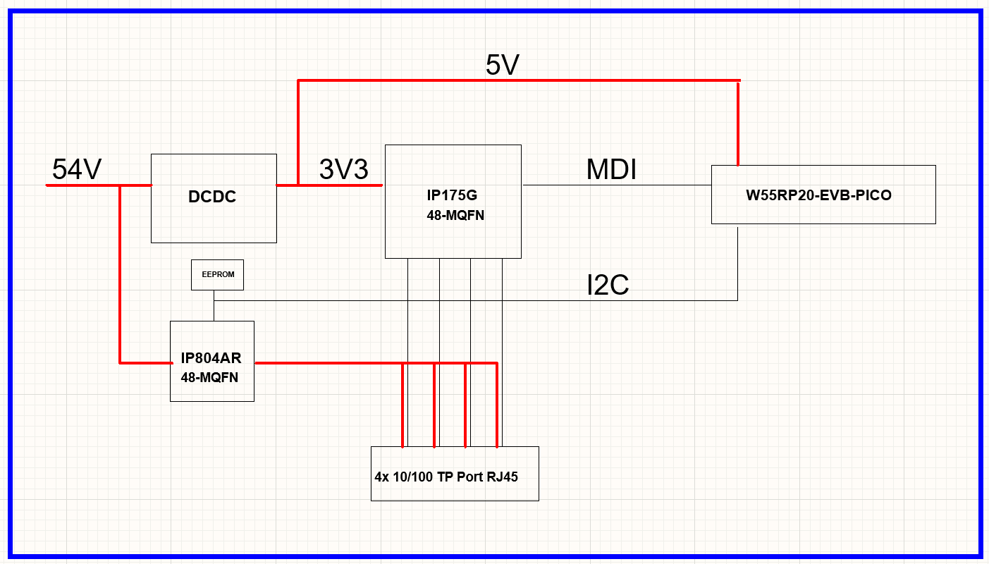 W55RP20-EVB-PICO PSE KIT! | Details | Hackaday.io