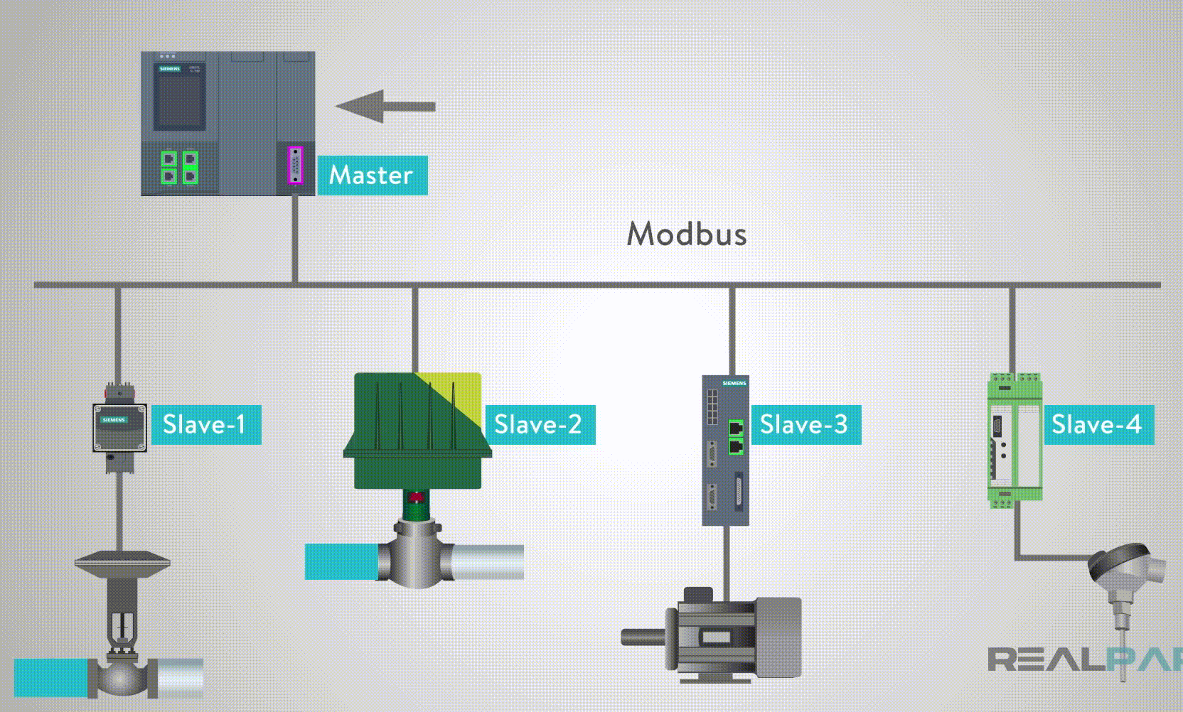 25. W5100S/W5500+RP2040 Raspberry Pi Pico＜Modebus TCP Server Example＞