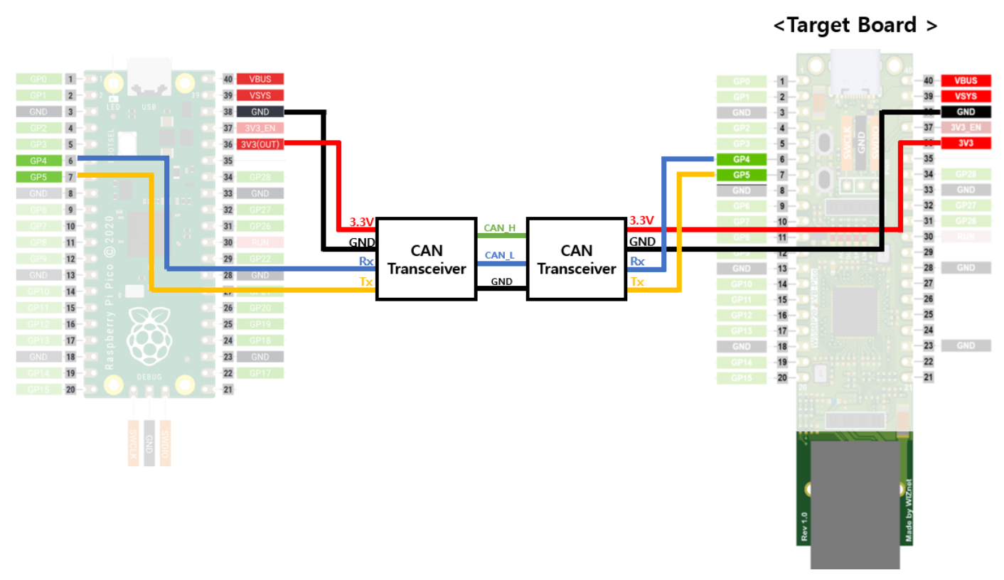 W55RP20 CAN to TCP Client example