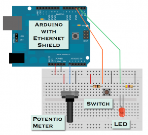 Arduino OSC LED