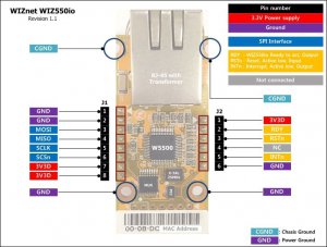 Arduino Based Smart Home IOT System