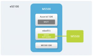 ? eSE100 H/W Block Diagram