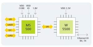 ? eSE100 H/W Block Diagram