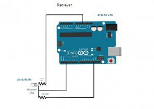 LiFi Communication, HARDWARE SETUP