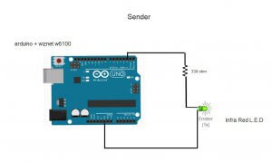 LiFi Communication, HARDWARE SETUP