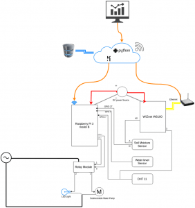 Step 8: Make the Electrical Connections