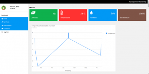 Step 9: Having a Dashboard to Monitor the Conditions of Your System